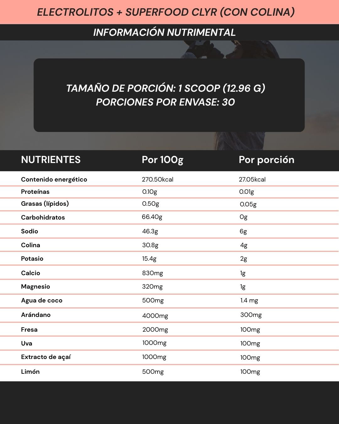 CLYR Electrolites + SUPERFOODS