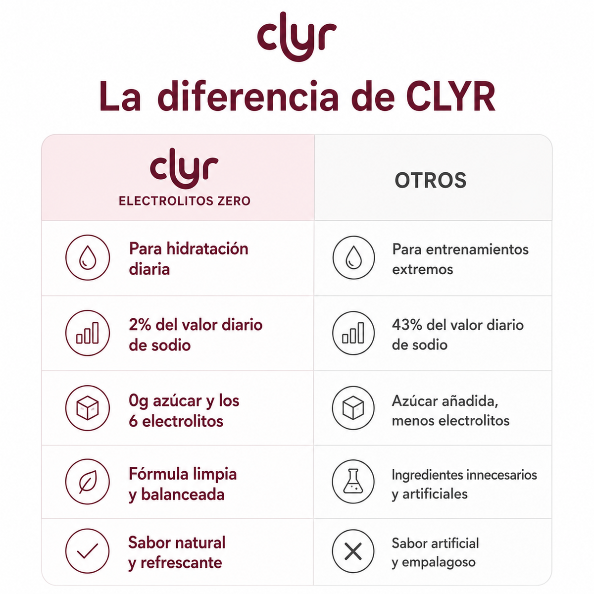 CLYR Electrolytes Zero