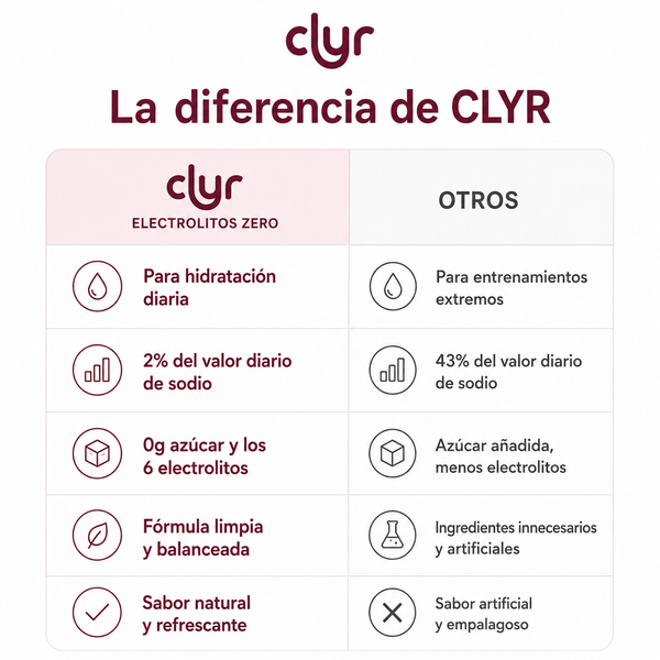 CLYR Electrolytes Zero