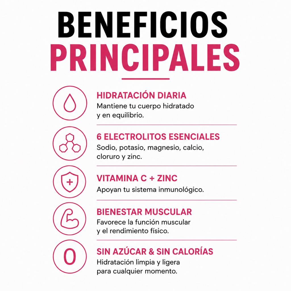 CLYR Electrolytes Zero