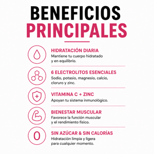 CLYR Electrolytes Zero