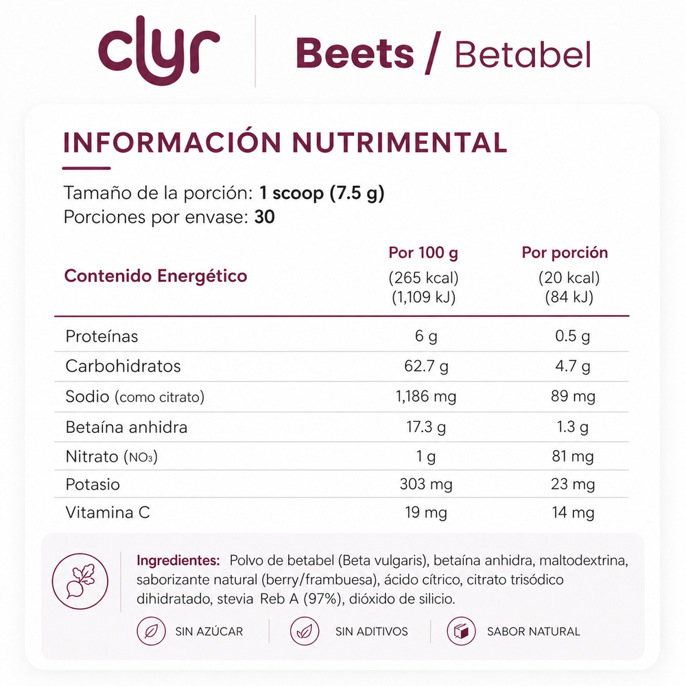 CLYR Beets