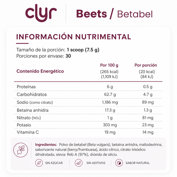 CLYR Beets